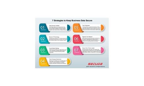 7 Strategies to Keep Business Data Secure